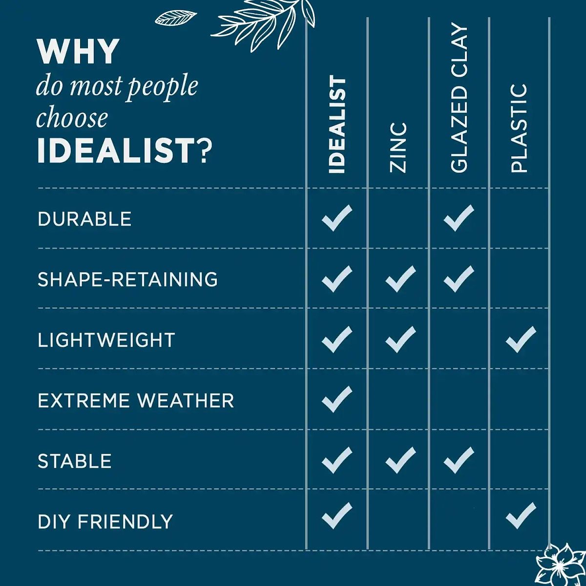 IDEALIST Lite Contemporary Trough Garden Planter, Light Concrete Outdoor Large Plant Pot H51.5 L100 W36 cm, 185L