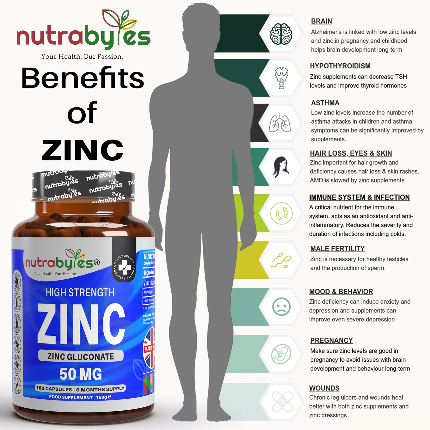 Zinc (Gluconate) 50mg | Maximum Strength, Pure Zinc Capsules | 180 Vegan Capsules | 6 Months Supply | Immunity Support, Eye & Skin Health | Made in the UK