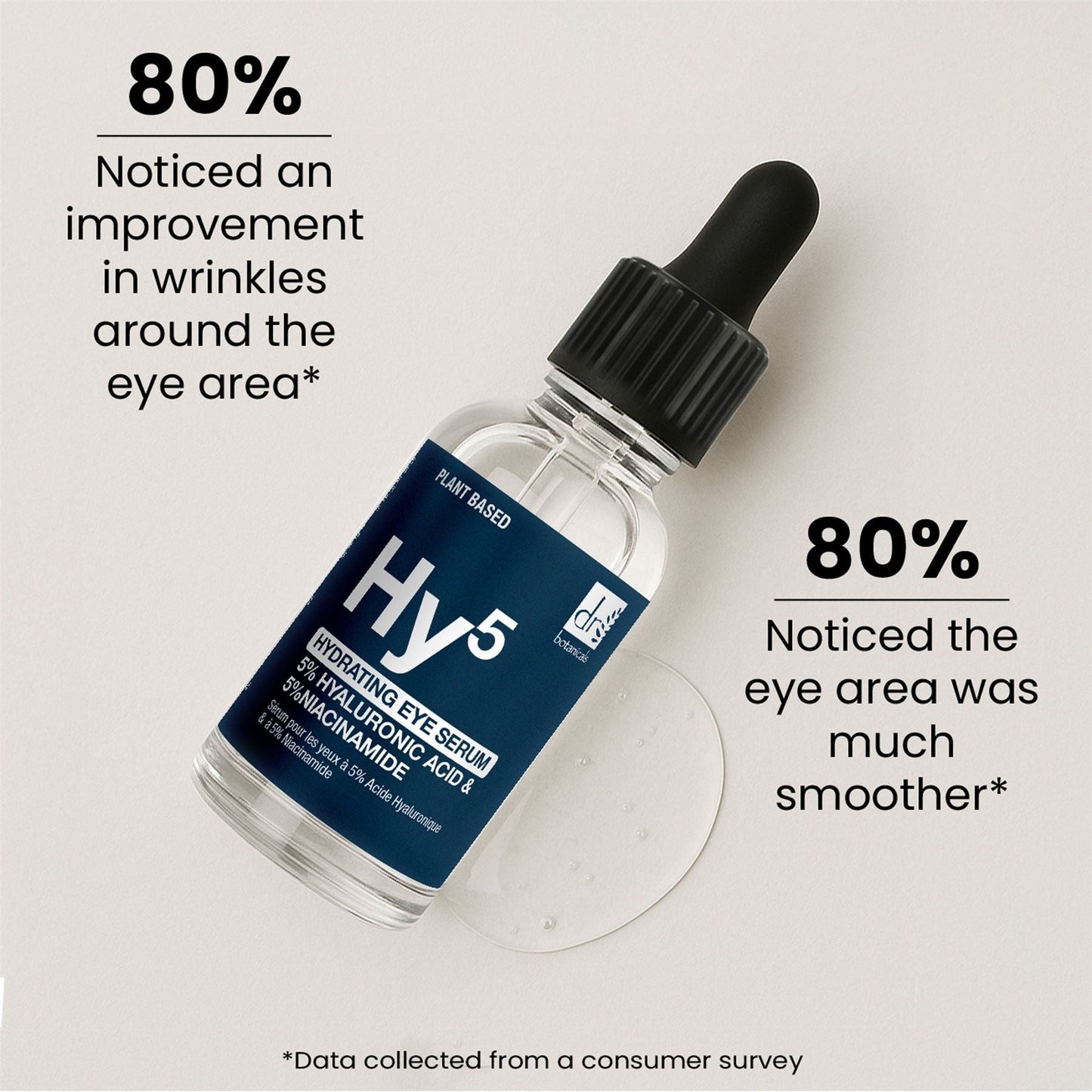 Hyaluronic Acid 5% & Niacinamide 5% Eye Serum 15ml