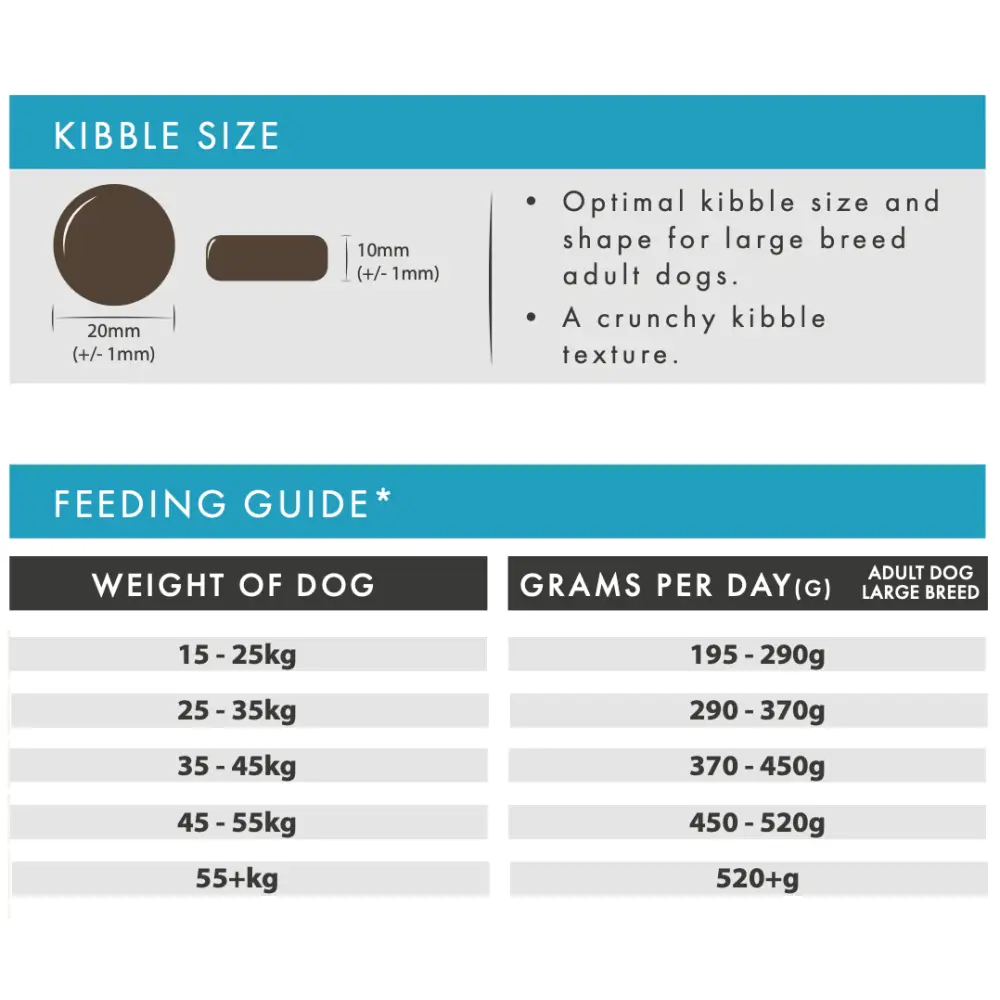 Aflora Large Breed Salmon & Trout Grain Free Dog Food