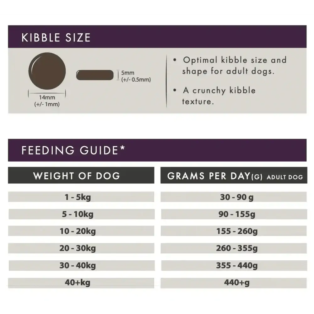 Aflora Rabbit Grain Free Dog Food