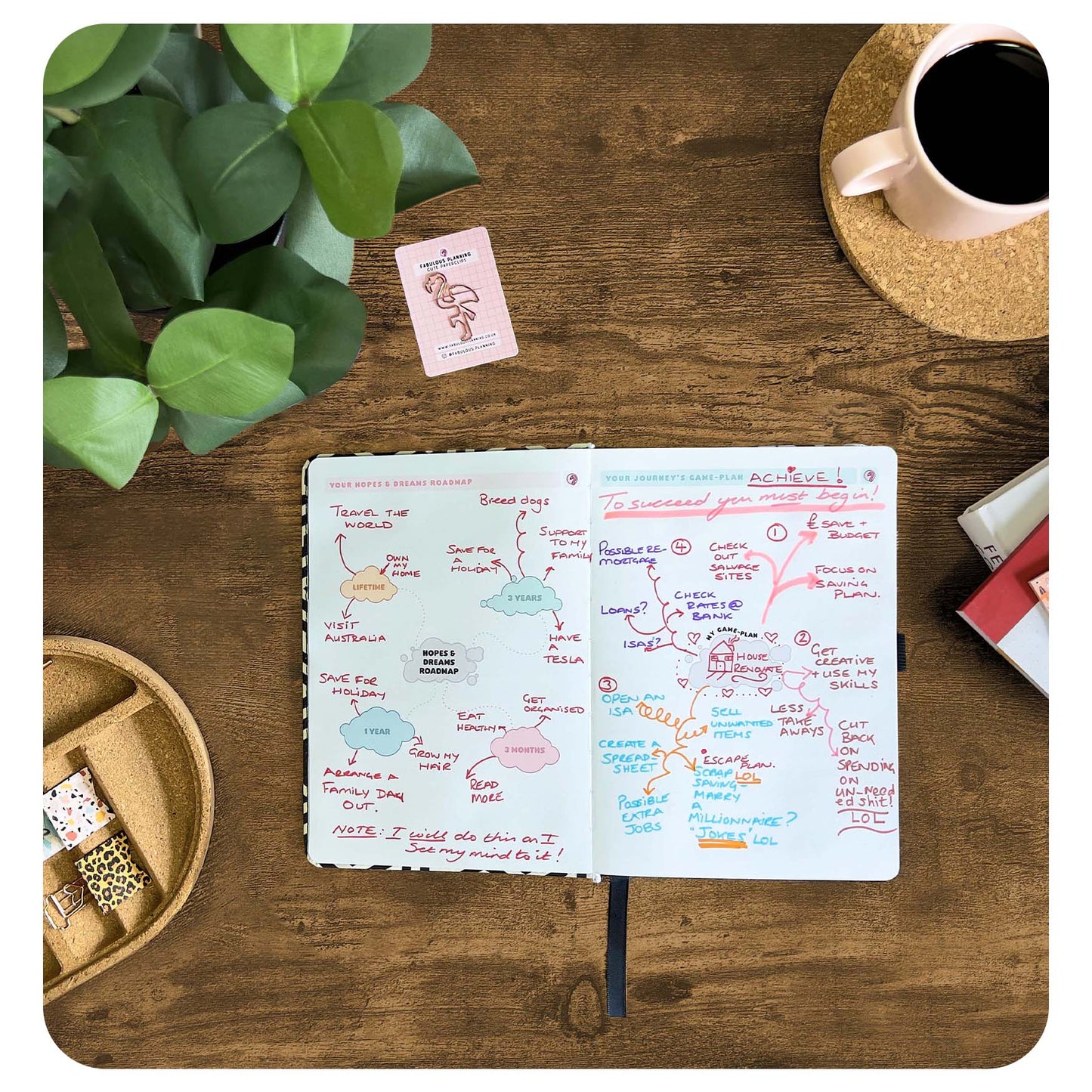 Aztec - Planning Journal