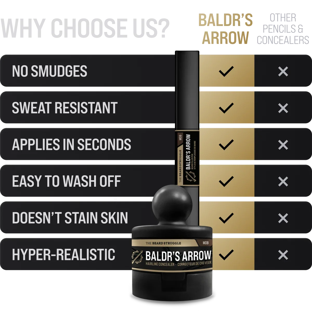 Baldr's Beard Pen + Hair Concealer Bundle