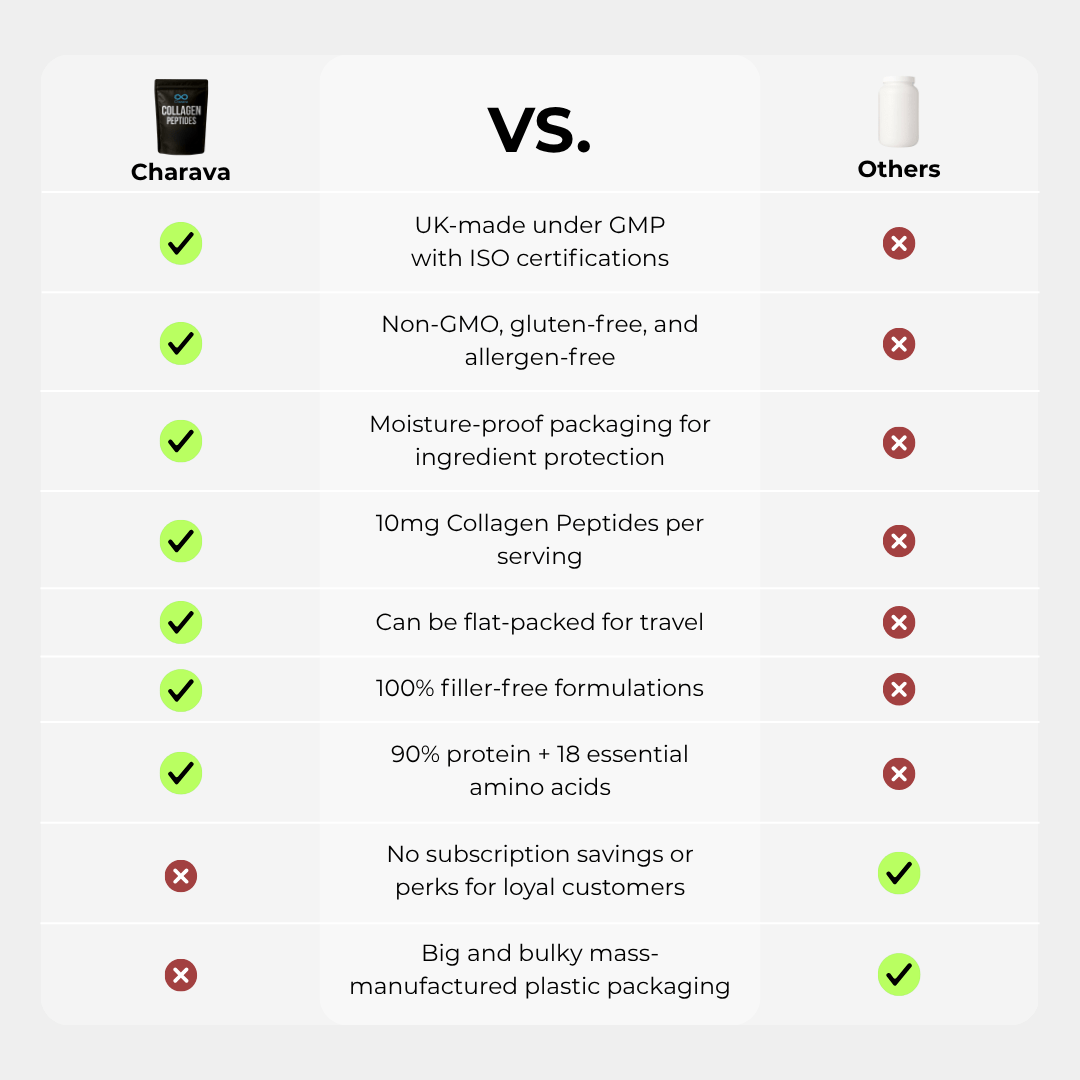 Collagen Peptides