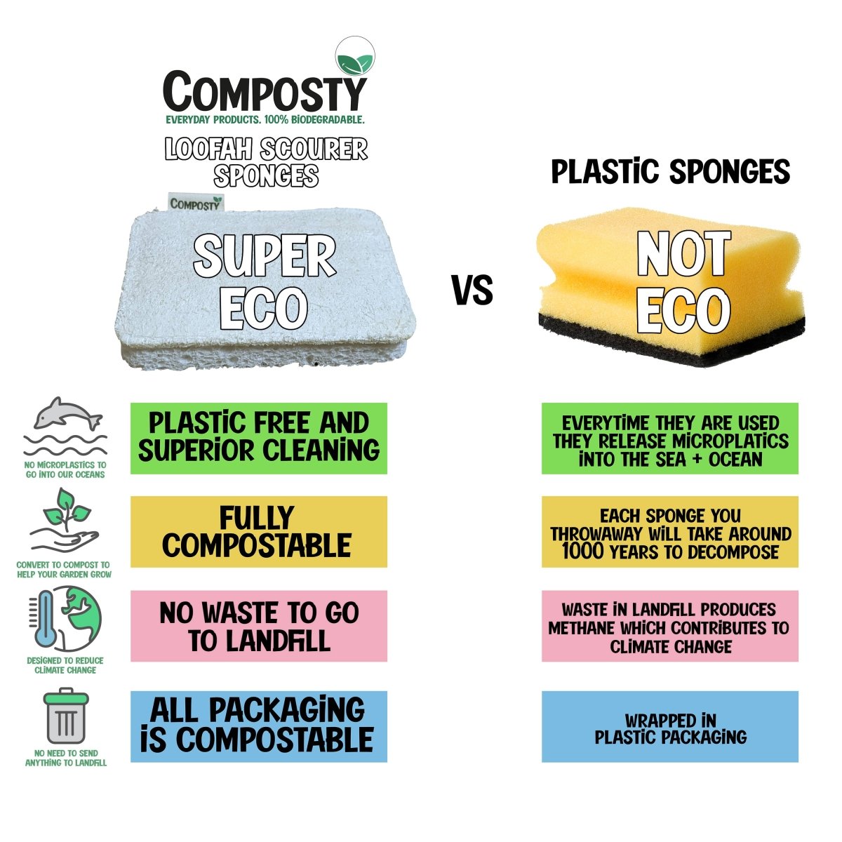 Loofah Scourer Eco Sponges