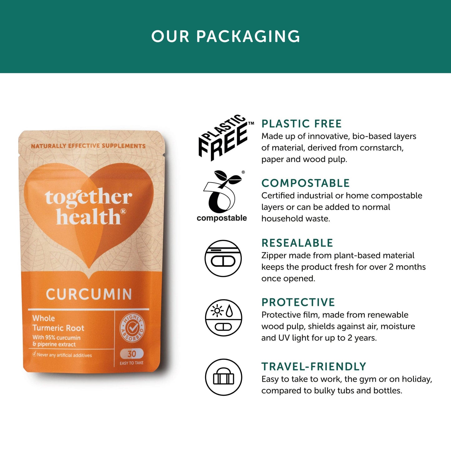 Curcumin – Turmeric Supplement – 30 Capsules