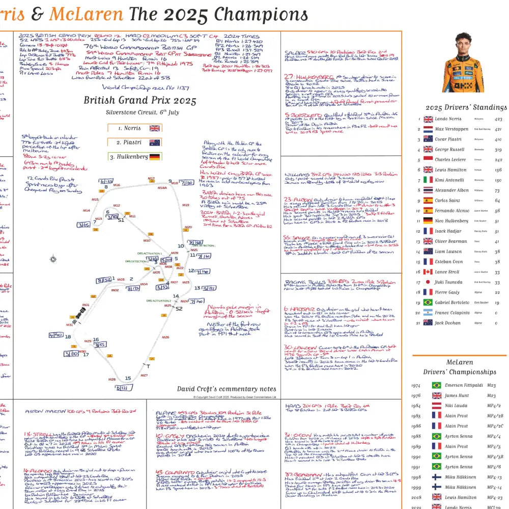 Formula 1, Special Edition, Lando Norris and McLaren win the 2025 F1 Drivers' and Constructors' world title