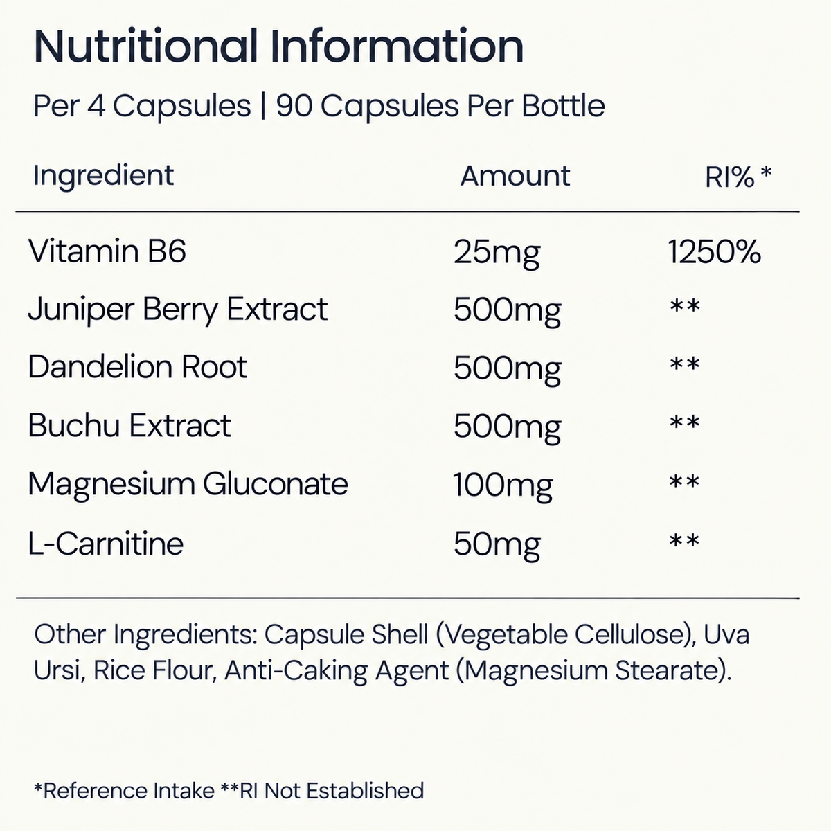 HydroSlim Water Retention Capsules | Fluid Balance & Daily Support