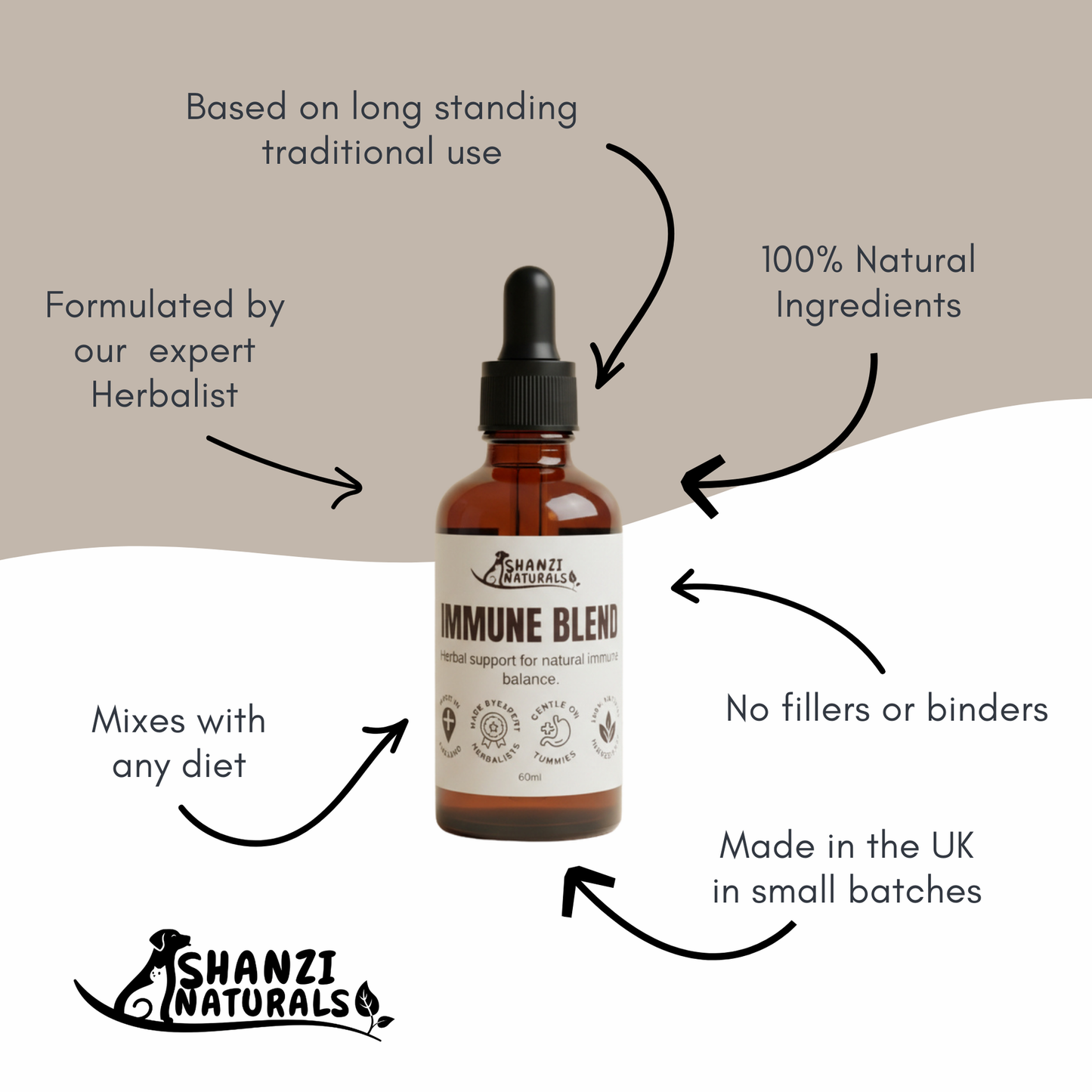 Shanzi Naturals – Immune Support Tincture For Dogs & Cats