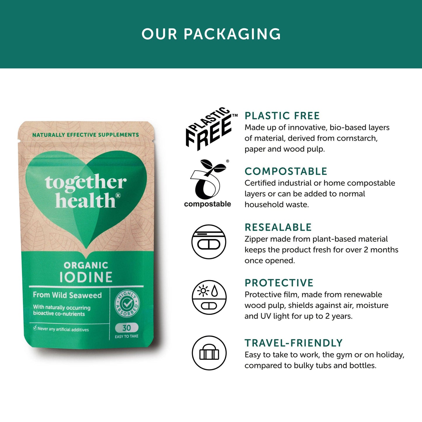 Iodine Supplement – Organic – 30 Capsules