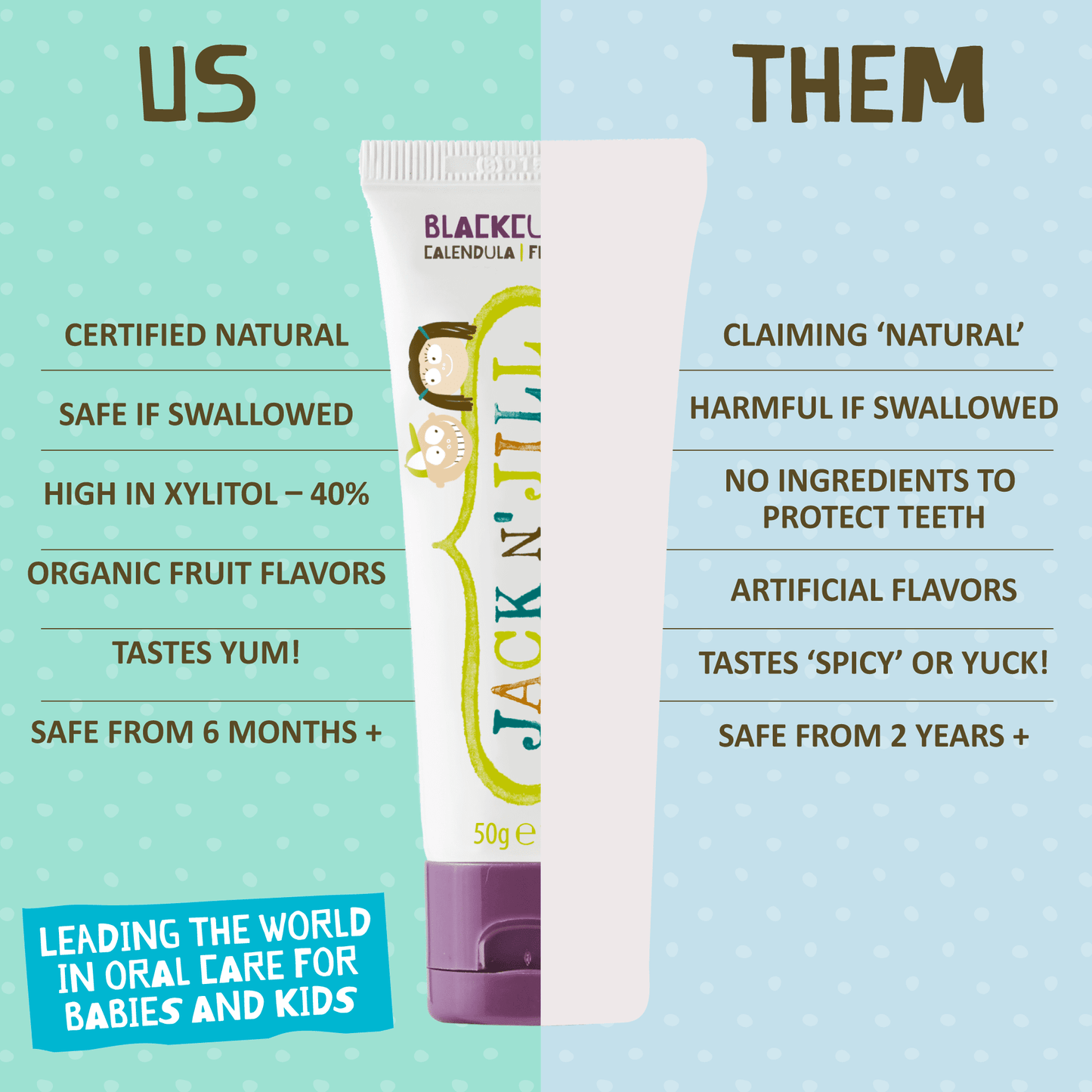 Jack N’ Jill Natural Blackcurrant Toothpaste for Babies & Kids – 50g
