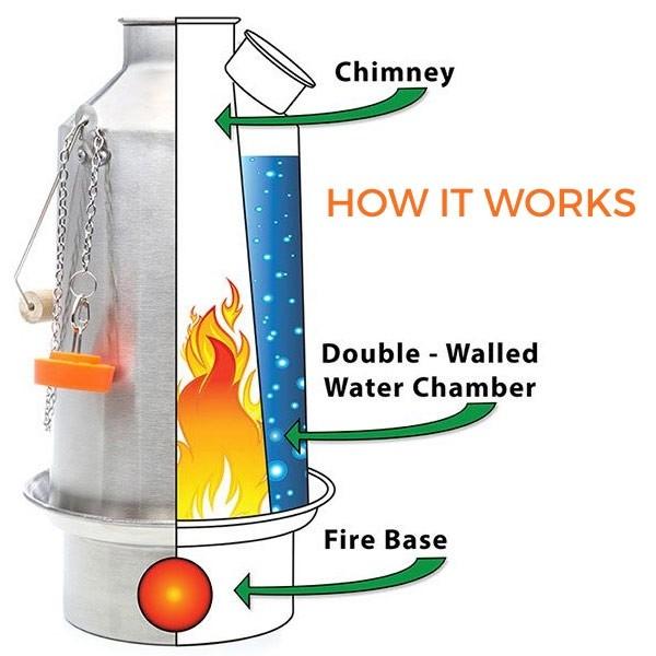 Kelly Kettle 'Scout' 1.2 ltr (Stainless Steel) + Whistle Storm Kettle