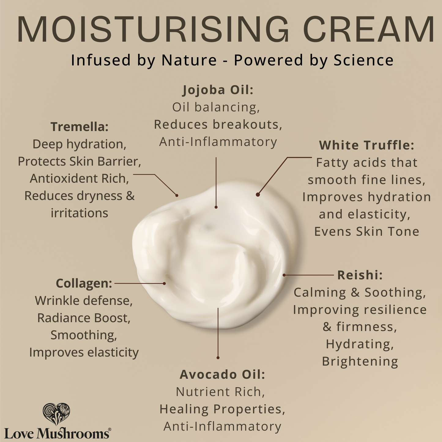 Collagen Truffle Moisturising Cream