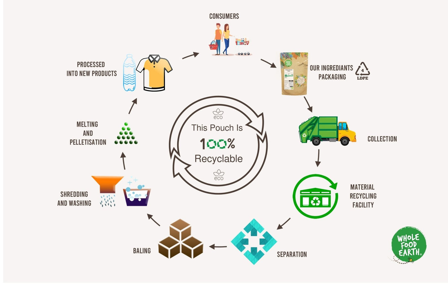 Organic Cassava Flour