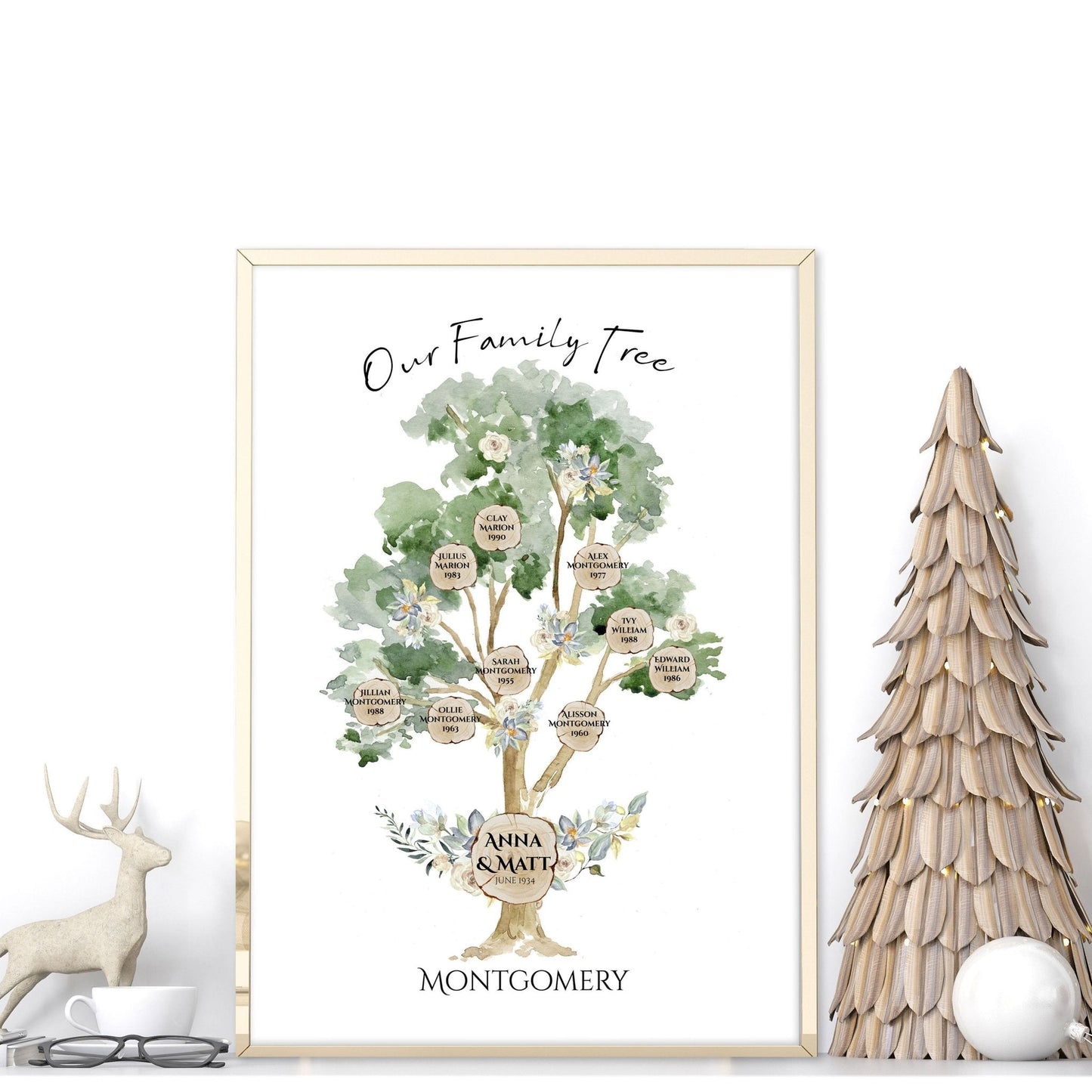 Personalized gifts for family | wall art print