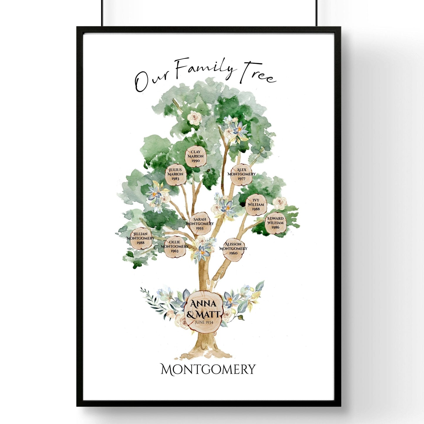 Personalized gifts for family | wall art print