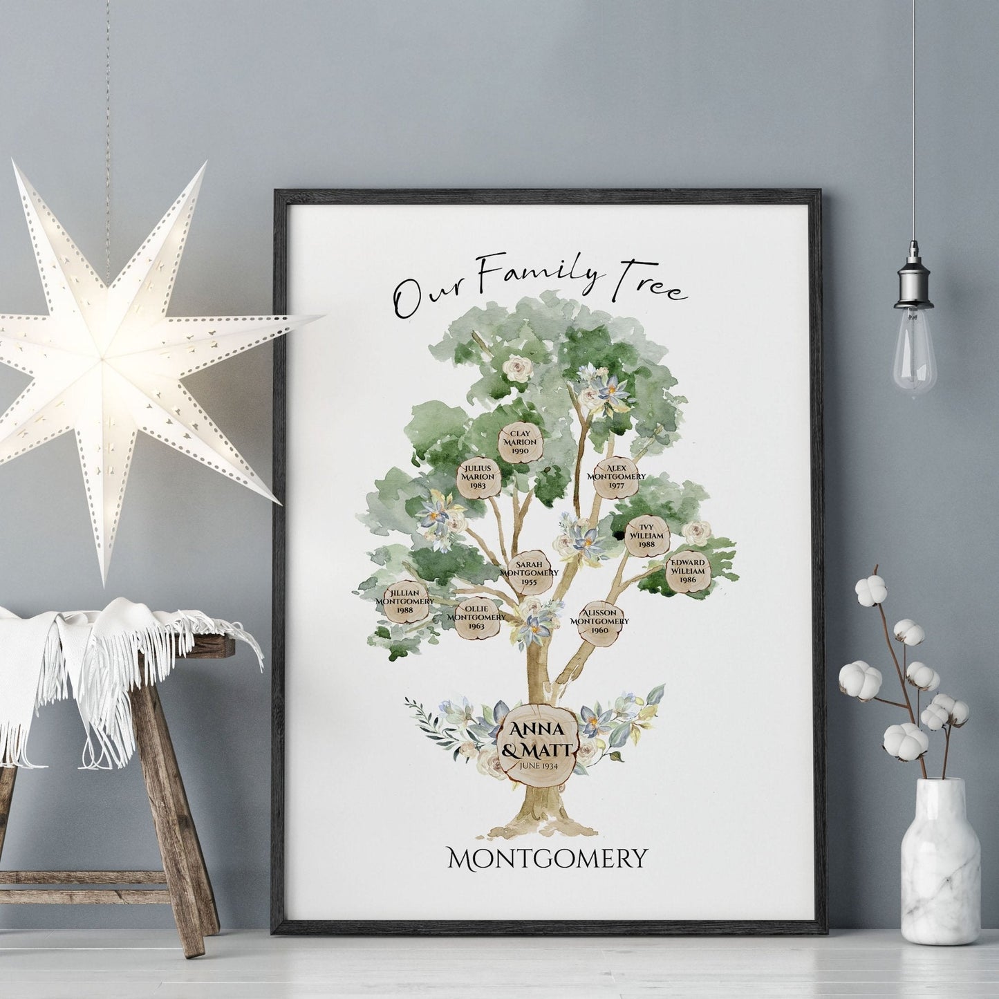 Personalized gifts for family | wall art print