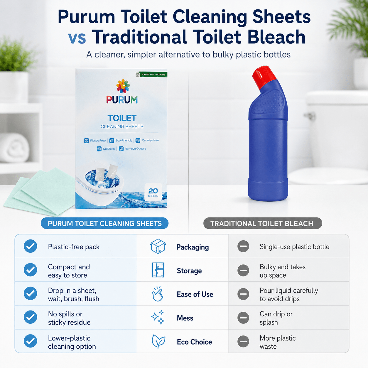 Purum Toilet Cleaning Sheets – Plastic-Free & Eco-Friendly - 20 Pack