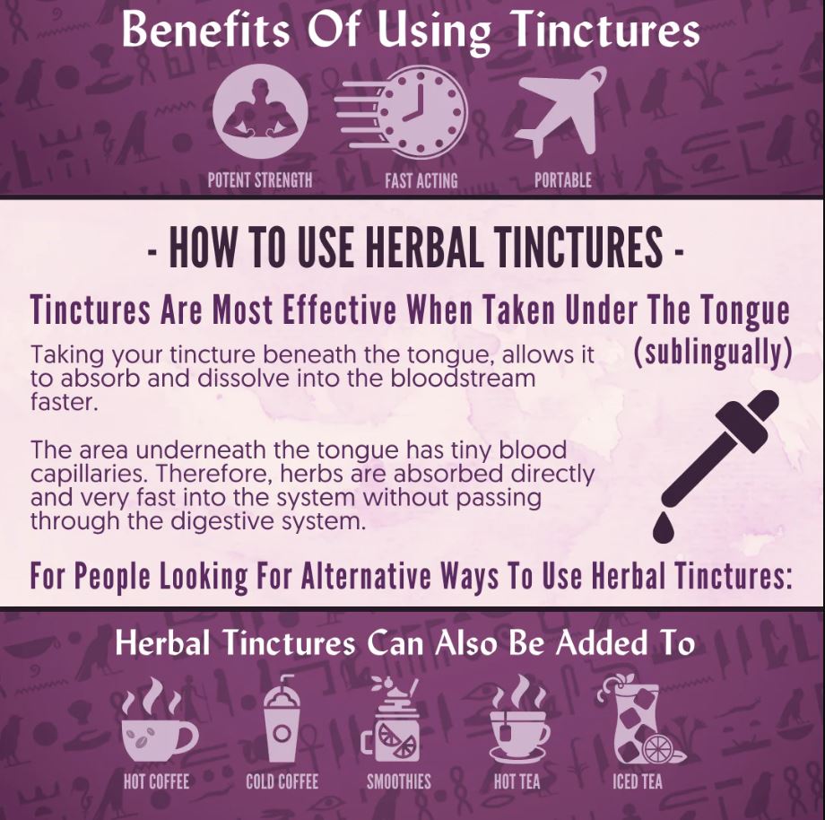 Organic Raspberry Leaf Tincture - KNOWN MENOPAUSE & MENSTRUAL RELIEF