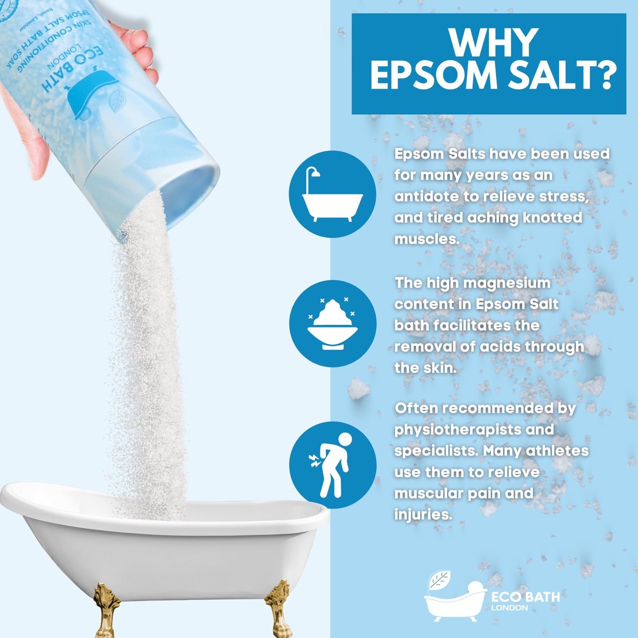 Eco Bath London Skin Conditioning Epsom Salt Bath Soak - Tube