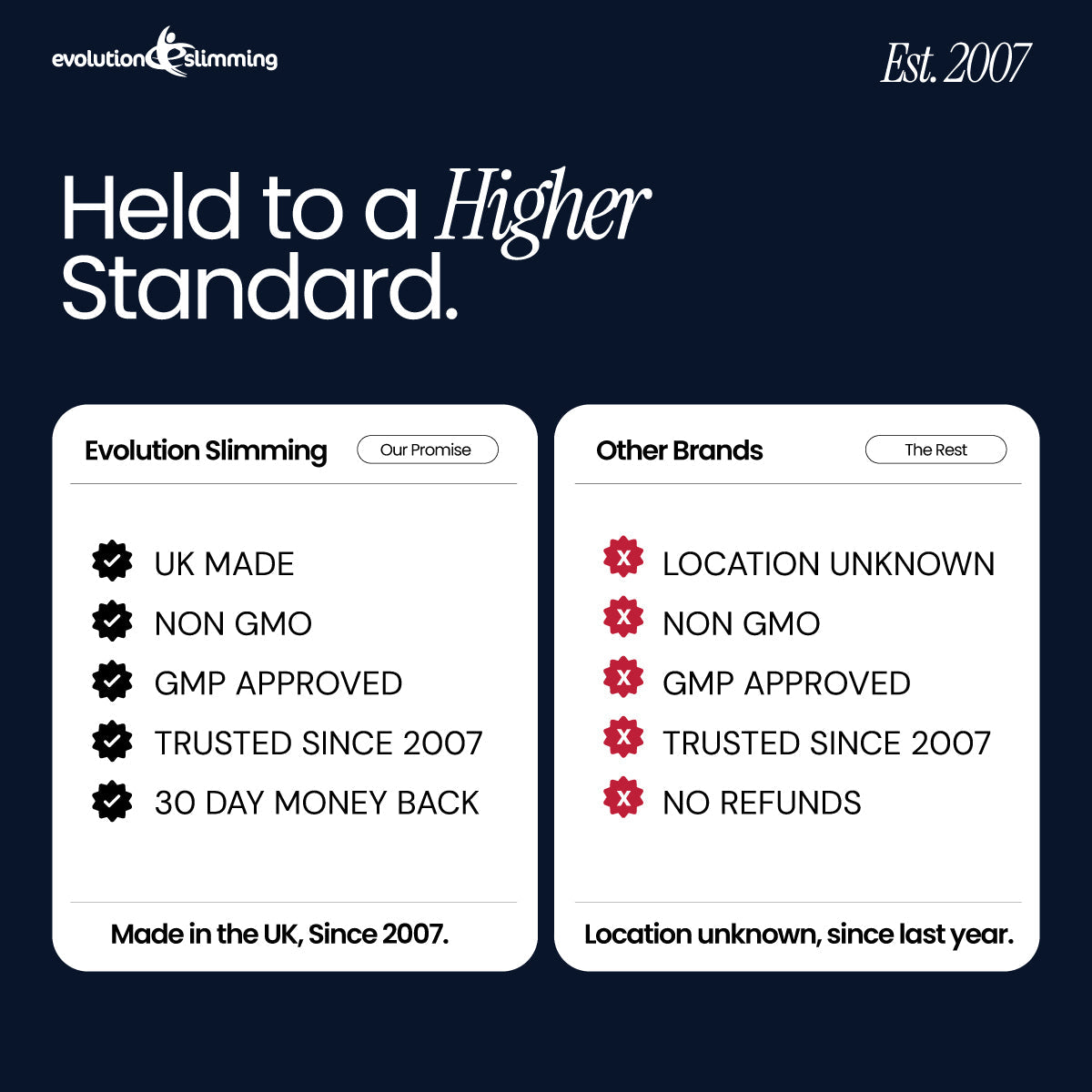 Dandelion Root Extract 250mg Tablets